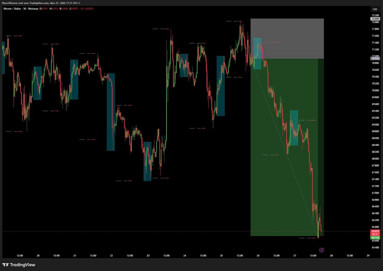 BTC/USD trade