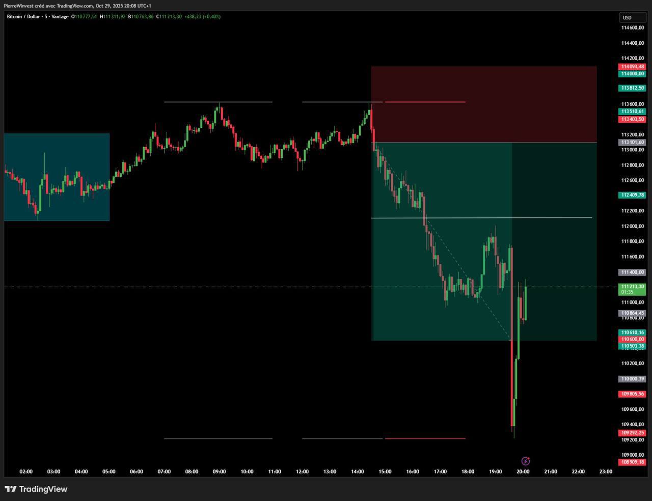 BTC/USD trade